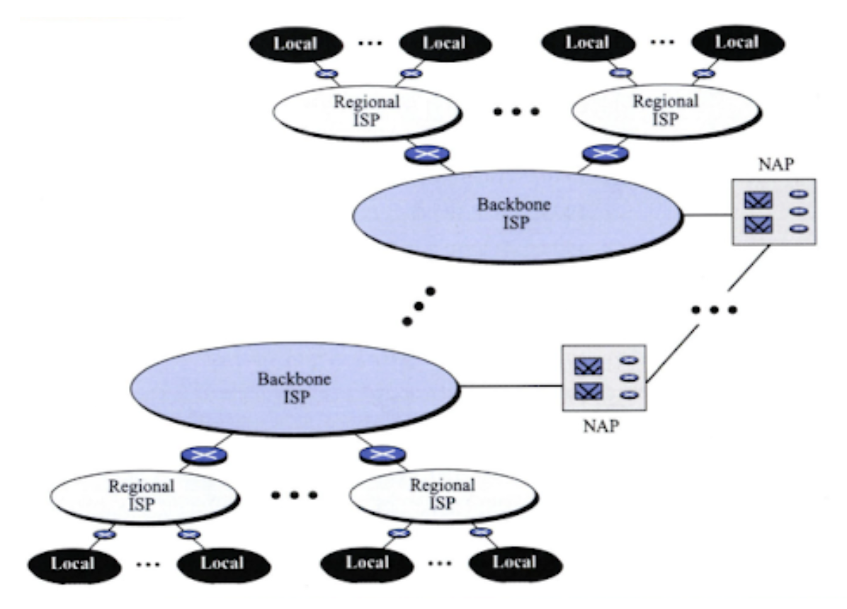 Network Layer 개요