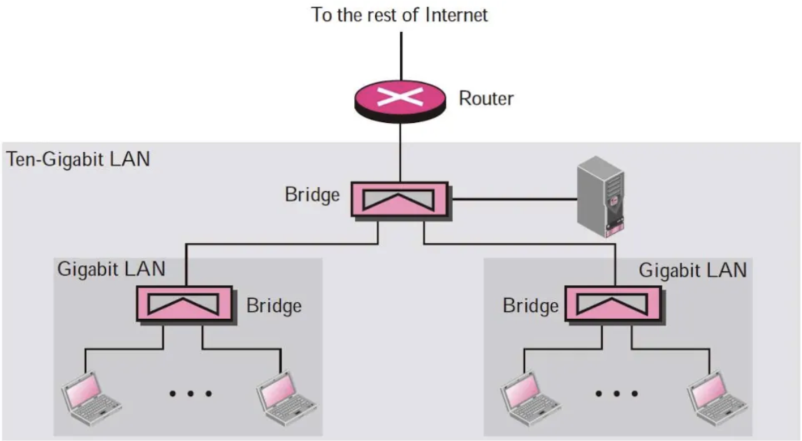 bridge