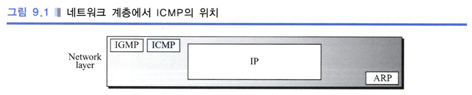 Internet Control Message Protocol Version 4 (ICMPv4)