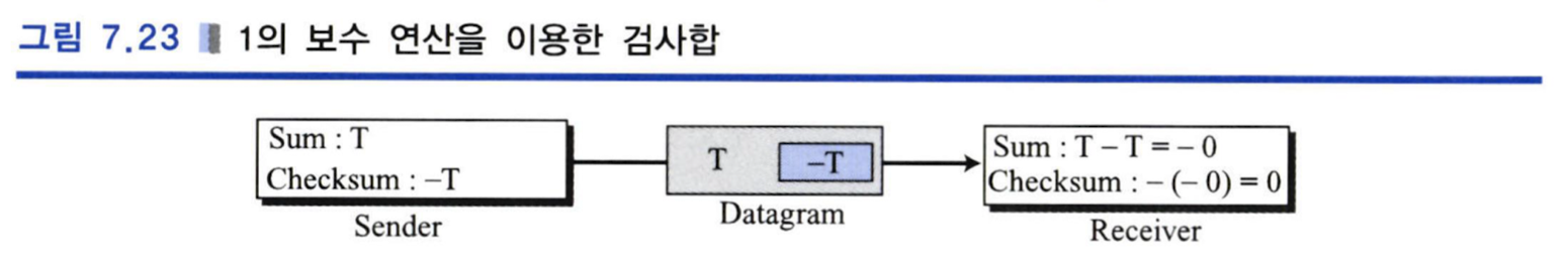 검사합