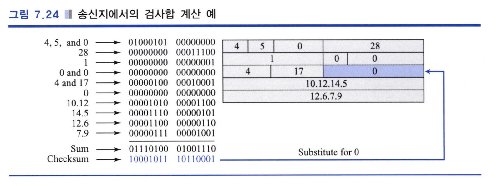 송신지 체크섬