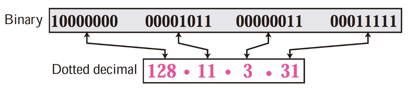 IPv4