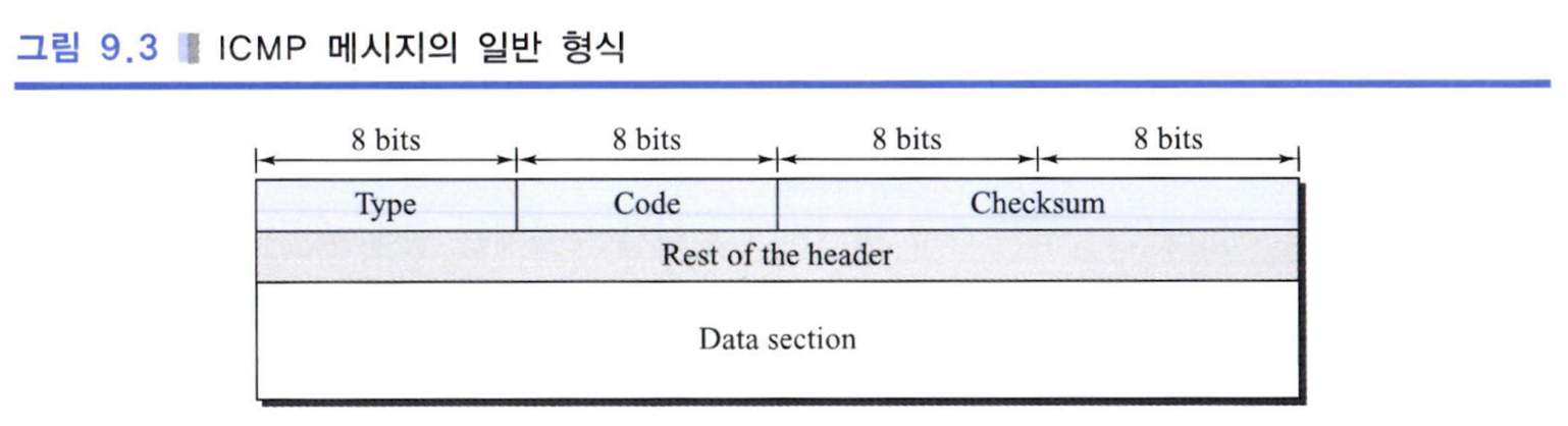 ICMP 메시지 구조