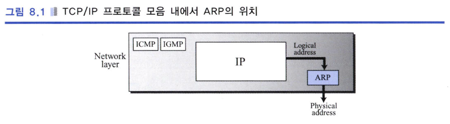 ARP