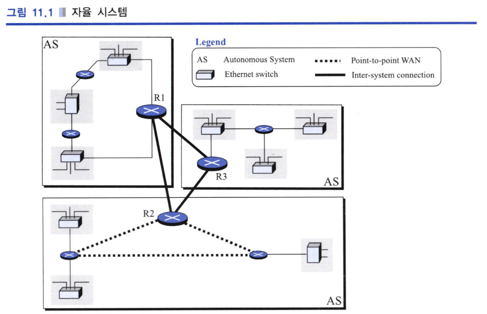 Unicast Routing Protocol (RIP, OSPF and BGP)