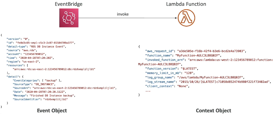 AWS Lambda — 이벤트 객체와 컨텍스트 객체